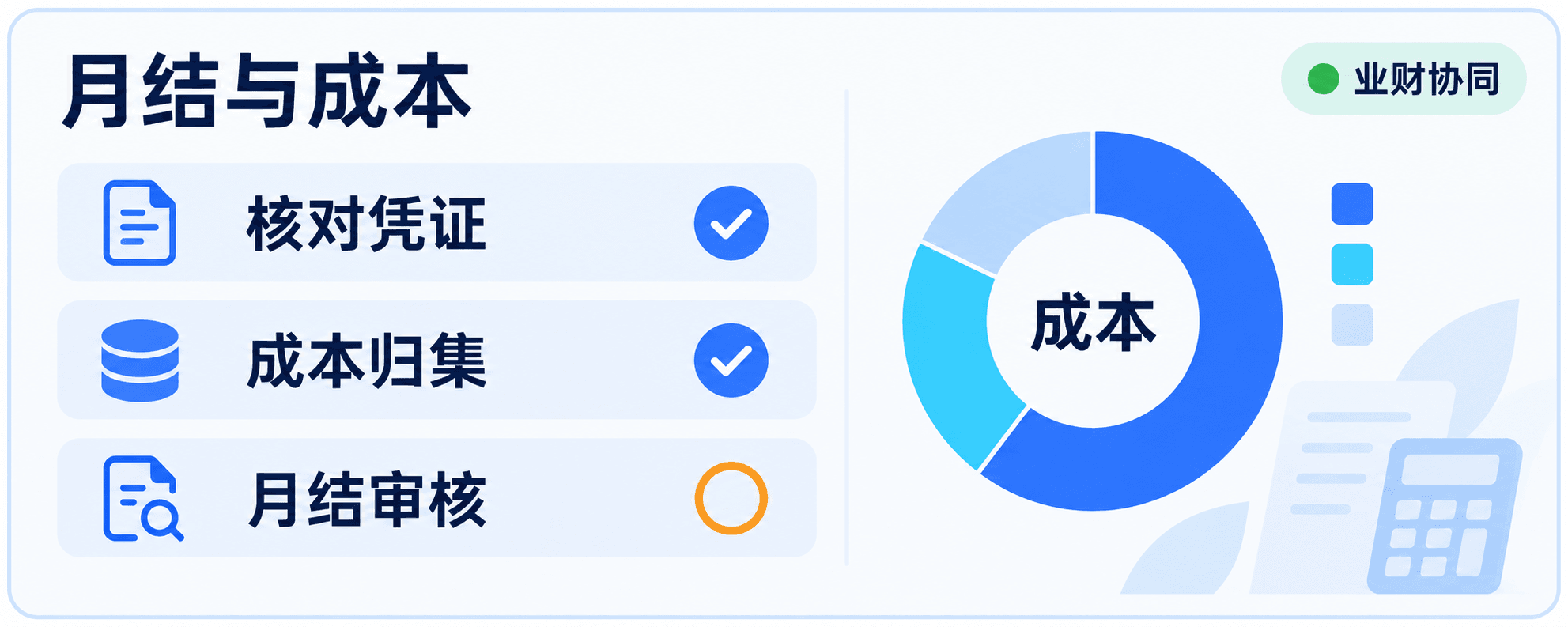 月结与成本协同示意图