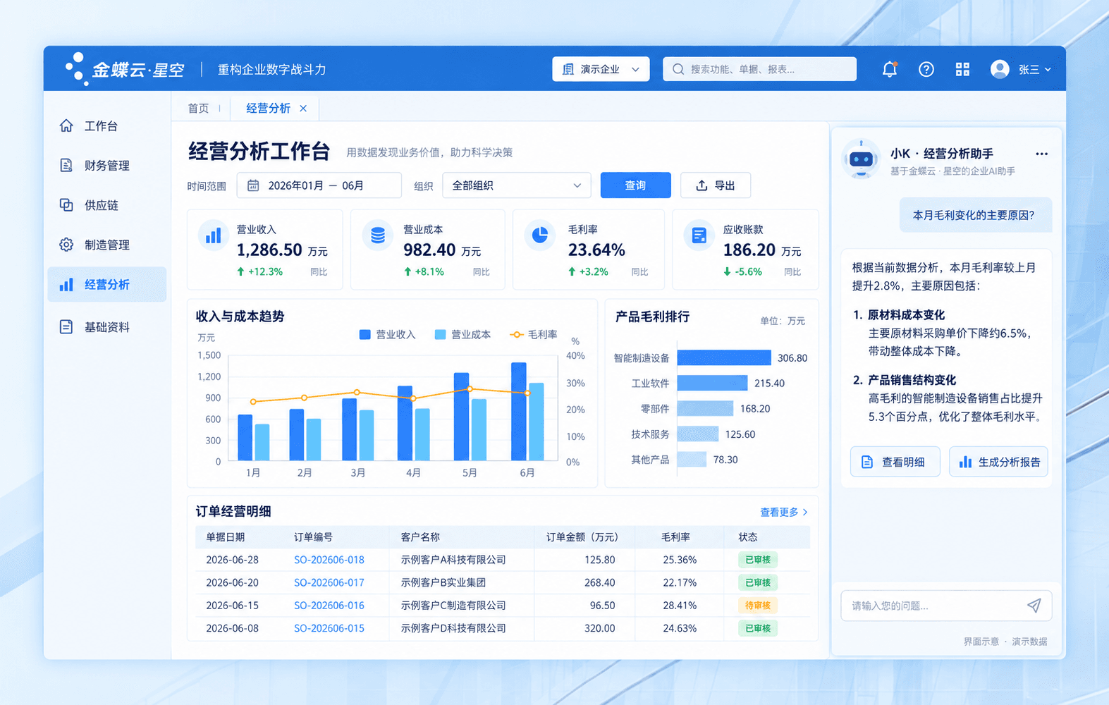 金蝶风格经营分析工作台示意图